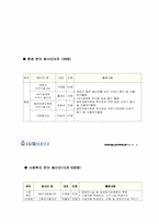 [자원봉사사업계획서] 부산문화예술교육사업 시범 사업-18