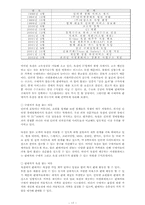 인터넷경매 분석-17