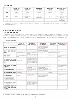 읽기 교재 분석의 실제 학문 목적의 한국어 고급 교재-6