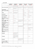 읽기 교재 분석의 실제 학문 목적의 한국어 고급 교재-7