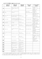 읽기 교재 분석의 실제 학문 목적의 한국어 고급 교재-9