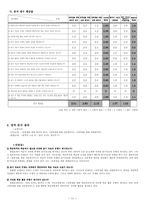 읽기 교재 분석의 실제 학문 목적의 한국어 고급 교재-11