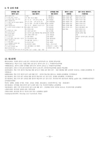 읽기 교재 분석의 실제 학문 목적의 한국어 고급 교재-13