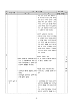 도덕과 교생 수업 교수_학습 과정안 - Ⅰ 인간과 도덕 - 3 도덕적 실천-10