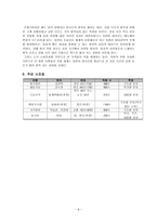 시조의 이해와 ‘강호사시가’의 교육적 적용-8