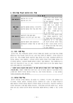 시조의 이해와 ‘강호사시가’의 교육적 적용-13