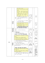 시조의 이해와 ‘강호사시가’의 교육적 적용-16