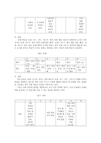 국내외 한국어 교재 실태 분석-5