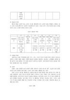 국내외 한국어 교재 실태 분석-6