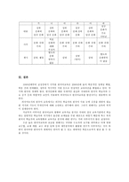 국내외 한국어 교재 실태 분석-7