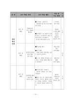 반응 중심 이론을 활용한 가시리 교수-학습 방안-12