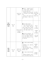 반응 중심 이론을 활용한 가시리 교수-학습 방안-13