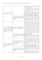 저소득층 아동의 방과 후 시간을 알차게 보내기 위한 전통악기 교육 프로그 전통악기-10