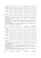 대학생 성 인식-9