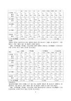 대학생 성 인식-10