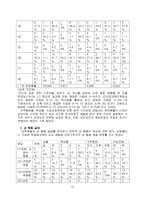 대학생 성 인식-13