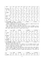 대학생 성 인식-16