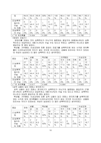 대학생 성 인식-17