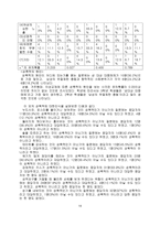 대학생 성 인식-19