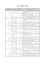 국어과 학습지도안 교육연극을 통한 정서적 언어 사용 능력 신장 이야기가 재미있어요-5