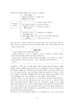 초등도덕교육 - 칸트의 도덕교육 이론-5