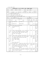 「한림별곡」 무엇을 어떻게 가르칠 것인가-16