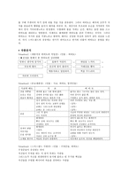 인문어학 풍자소설의 특성과 소설탐색-6