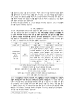 기독교철학함 이란 무엇인지 논하시오-4