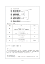 어부사시사 내용학과 교육학적 접근-13