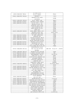 에큐메니칼 신학 - 한국교회 신학사상사-9