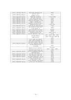 에큐메니칼 신학 - 한국교회 신학사상사-10