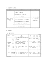 사업계획 - 중학생 자녀를 둔 2세대 가족의 관계 향상을 위한 취미교환 프로그램-4