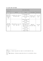 사업계획 - 중학생 자녀를 둔 2세대 가족의 관계 향상을 위한 취미교환 프로그램-6