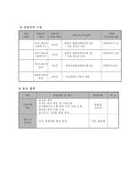 사업계획 - 중학생 자녀를 둔 2세대 가족의 관계 향상을 위한 취미교환 프로그램-7