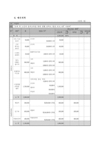 사업계획 - 중학생 자녀를 둔 2세대 가족의 관계 향상을 위한 취미교환 프로그램-9