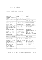 지체장애 보완대체 의사소통 교수모형, 현행 수준 측정과 목표 서술-6