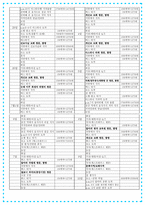 글쓰기 원리와 실제 - 내가 가고 싶은 나라 - 카자하스탄-5