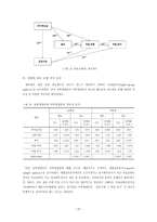 대학생의 학업유지와 사회인지요인의 인과적 관계-13