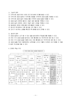 지역사회 중심 교수 - 학습 과정안 - 우리 동네 공공 시설물 이용하기 - 병원의 종류 알기-4