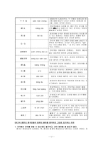 인문어학 사회현상을 대별하는 유행어-18