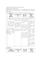 대한예수교 장로회 고등부 공과 분석 및 개선방안-5