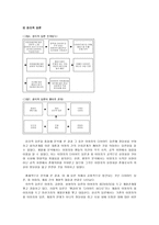 한국사회에서의 여성의 몸의 의미와 이데올로기 이영자 사건 에 대한 담론구조 분석을 중심으로-6