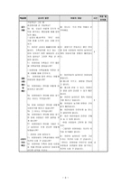 도덕과 교수-학습 과정안 - 5학년 - 6 나와 우리 - 공동체 의식-6