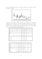 [한국사] 고종시대 재조명 - 내재적 발전론을 중심으로-10