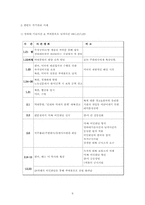 [한반도안보] 남북관계와 한반도 위기관리-6