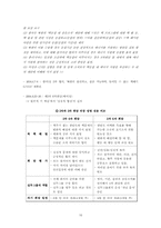 [한반도안보] 남북관계와 한반도 위기관리-16