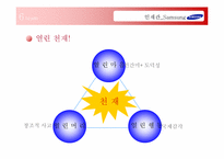 [기업사례연구] GE vs Samsung(삼성) vs Toyota(도요타) 인재양성교육-9