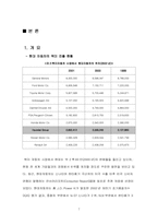 [마케팅전략] NF소나타의 북미시장진출전략-7