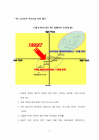 [마케팅전략] NF소나타의 북미시장진출전략-13