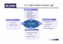 [인수합병] 현대자동차의 기아자동차 인수와 구조조정-5